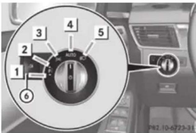 Mercedes-Benz GL (2012) - WARNING - 1