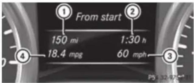 Mercedes-Benz GL (2012) - Trip computer "From start" or "From reset" - 1