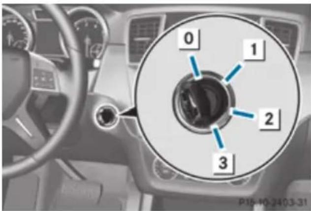 Mercedes-Benz GL (2012) - Key positions - 1