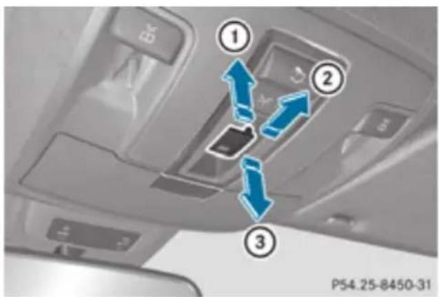 Mercedes-Benz GL (2012) - Opening and closing - 1