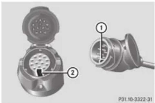 Mercedes-Benz GL (2012) - Fitting the adapter - 1