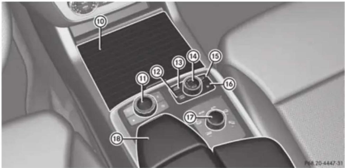 Mercedes-Benz GL (2012) - Centre console - 2