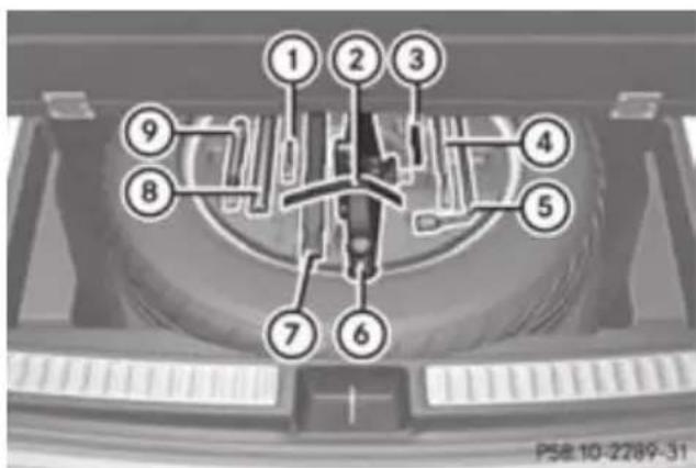 Mercedes-Benz GL (2012) - Vehicles with a "Minispare" emergency spare wheel - 1