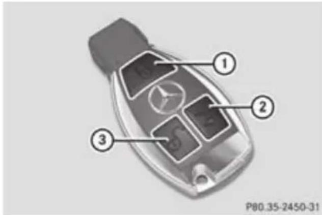 Mercedes-Benz GL (2012) - Key functions - 1