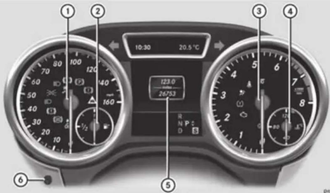 Mercedes-Benz GL (2012) - Instrument cluster - 2