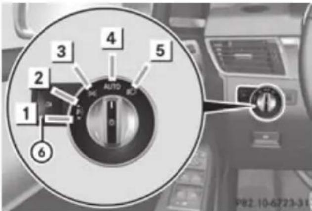 Mercedes-Benz GL (2012) - Rear foglamp - 1