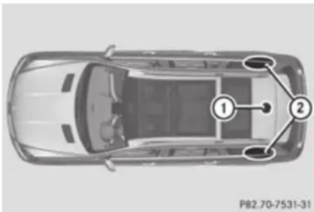 Mercedes-Benz GL (2012) - WARNING - 1