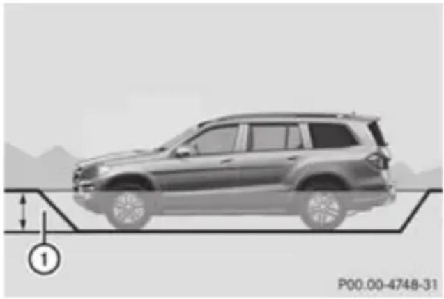 Mercedes-Benz GL (2012) - Off-road fording - 1