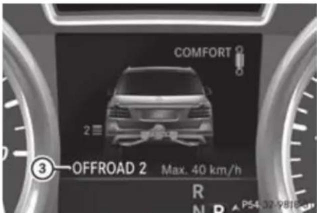 Mercedes-Benz GL (2012) - Off-road program2 - 2