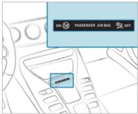 Mercedes-Benz AMG GT (2020) - WARNING Risk of injury or death due to a disabled front passenger airbag - 1