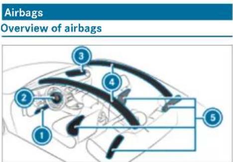 Mercedes-Benz AMG GT (2020) - Function of the rear seat belt status display - 2