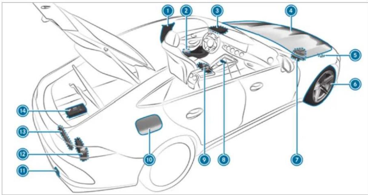 Mercedes-Benz AMG GT (2020) - Technical data 350 - 8