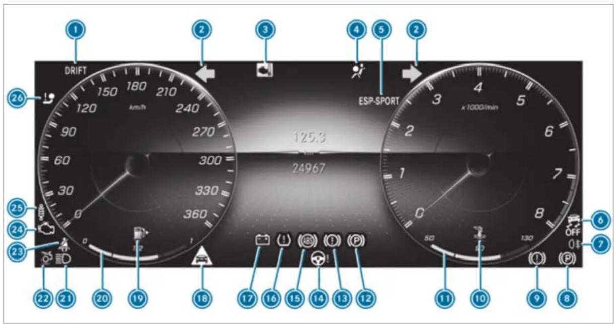 Mercedes-Benz AMG GT (2020) - Technical data 350 - 5