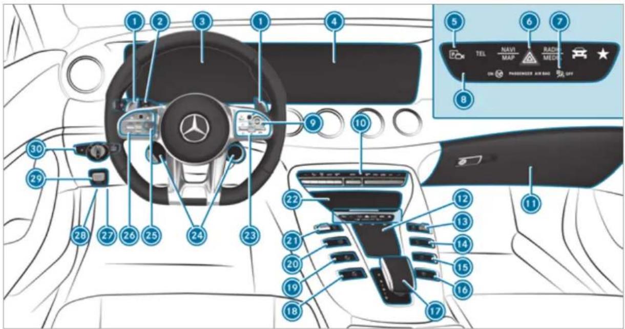 Mercedes-Benz AMG GT (2020) - Technical data 350 - 4