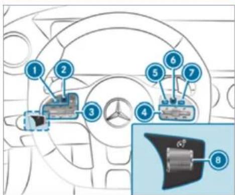 Mercedes-Benz AMG GT (2020) - Instrument display overview - 2