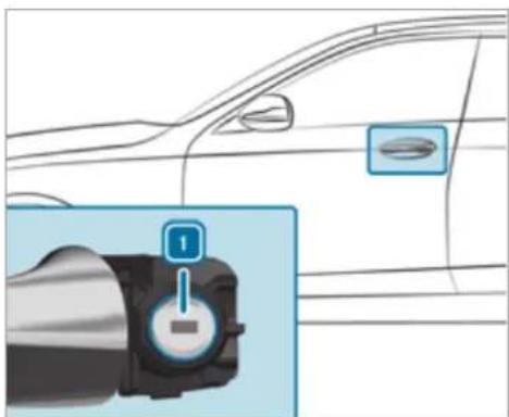 Mercedes-Benz AMG GT (2020) - Locking/unlocking the driver's door with the emergency key - 2