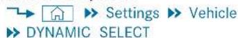 Mercedes-Benz GLS (2019) - Configuring DYNAMIC SELECT (multimedia system) - 1
