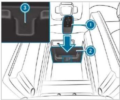 Mercedes-Benz GLS (2019) - Starting the vehicle with a Digital Vehicle Key Requirements: - 1