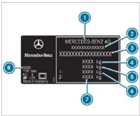 Mercedes-Benz GLS (2019) - Vehicle identification plate, VIN and engine number overview - 3