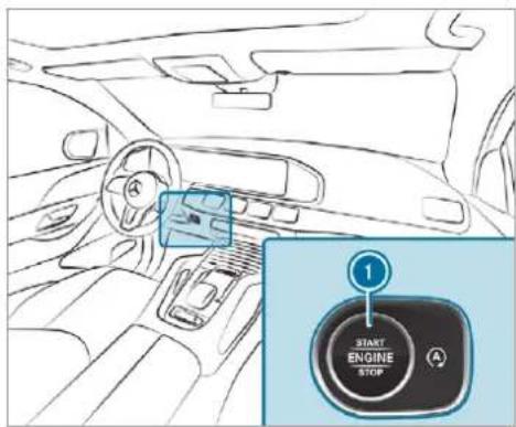 Mercedes-Benz GLS (2019) - Parking the vehicle - 4