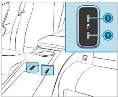 Mercedes-Benz GLS (2019) - Overview of USB ports - 1
