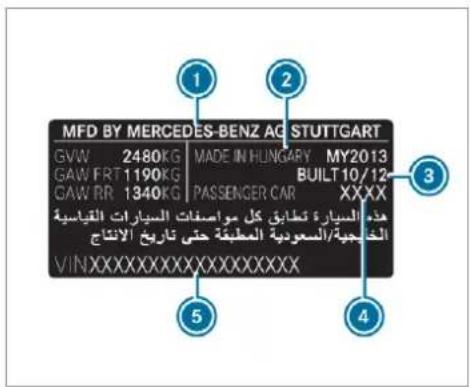 Mercedes-Benz GLS (2019) - Vehicle identification plate, VIN and engine number overview - 2