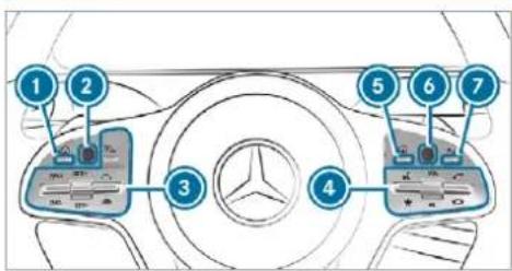 Mercedes-Benz GLS (2019) - Instrument display overview - 5