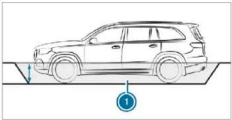 Mercedes-Benz GLS (2019) - Fording depth - 2