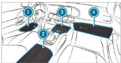 Mercedes-Benz GLS (2019) - Overview of the front stowage compartments - 1