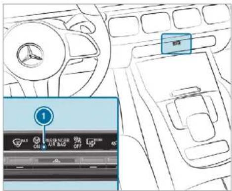 Mercedes-Benz GLS (2019) - Function of the ATA system - 1