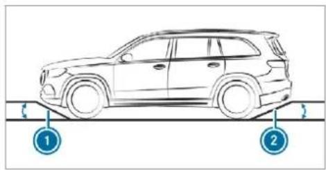 Mercedes-Benz GLS (2019) - Angle of approach/departure - 1