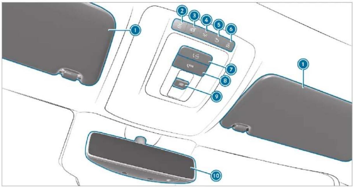 Mercedes-Benz GLS (2019) - Index 727 - 6