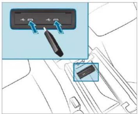 Mercedes-Benz GLS (2019) - Connecting USB devices - 1