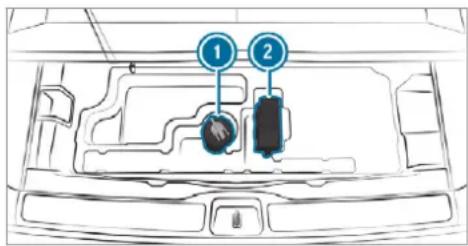 Mercedes-Benz GLS (2019) - TREFIT kit storage location - 1