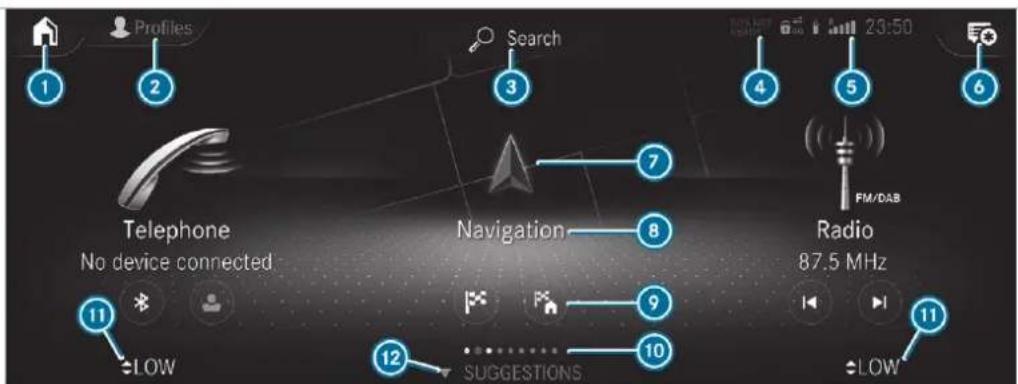 Mercedes-Benz GLS (2019) - Home screen overview - 1