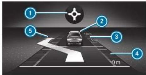 Mercedes-Benz GLS (2019) - Overview of Active Distance Assist DISTRONIC displays in the instrument cluster - 1
