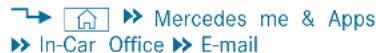 Mercedes-Benz GLS (2019) - Managing e-mails - 1