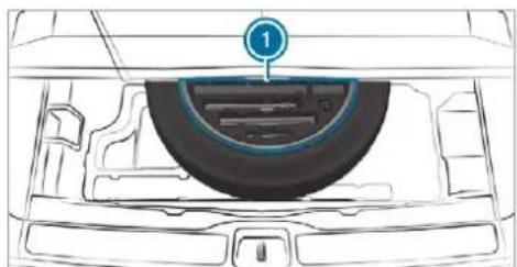 Mercedes-Benz GLS (2019) - Overview of the tyre-change tool kit - 1