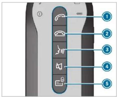 Mercedes-Benz GLS (2019) - Overview of the handset - 3