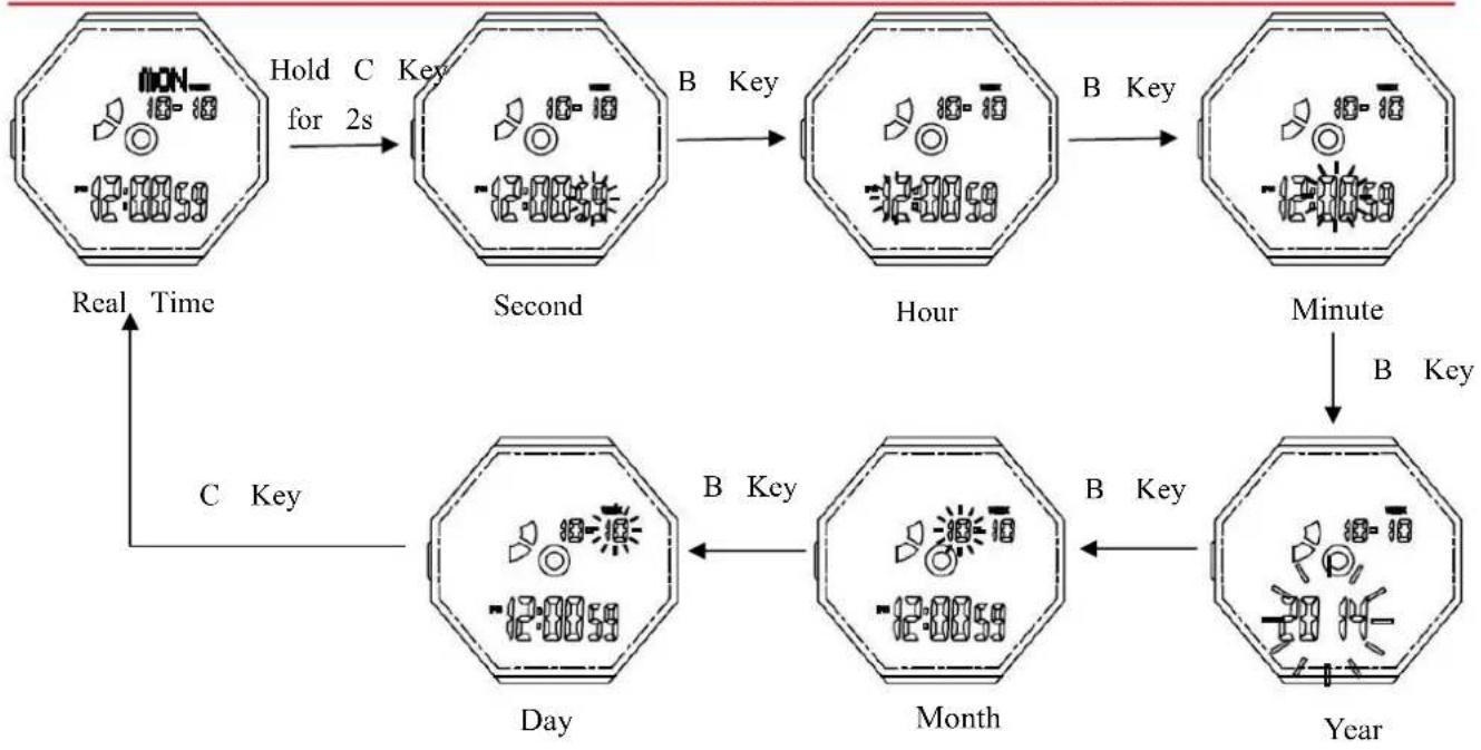 Skmei 1567 - CRH123 MOVEMENT INSTRUCTION - 1