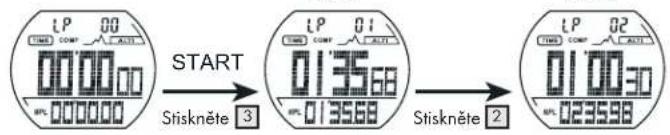 LP 00 TIME COMP AUTO 000000 BPL 000000 START 013568 BPL 013568 LP 01 TIME COMP AUTO Stisknête 3 STisknête 2 LP 02 TIME COMP AUTO 010030 BPL 023598