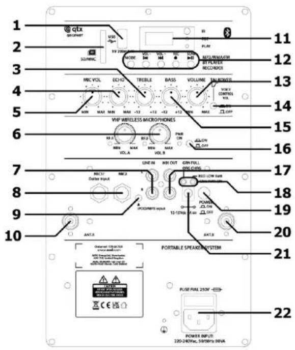 Qtx QR12PABT - Control panel - 1