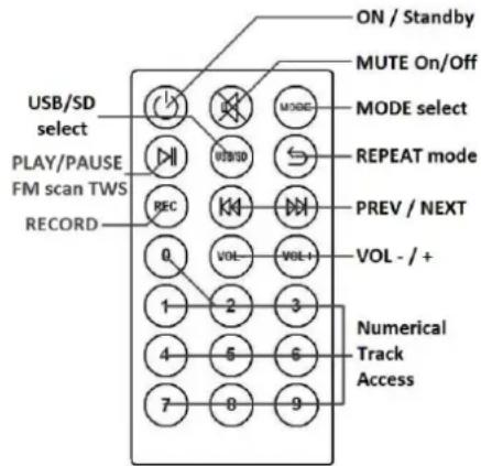 Qtx QR12PABT - Internal USB/SD player & Bluetooth receiver - 2