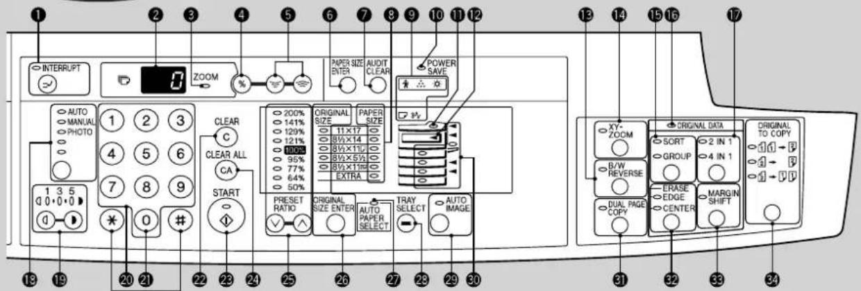 INTERRUPT AUTO MANUAL PHOTO 1 2 3 4 5 6 7 8 9 0 # CLEAR ALL CA START * 0 # 20 21 22 23 24 25 26 27 28 29 30 ZOOM PAPER SIZE ENTER AUDIT CLEAR POWER SAVE ORIGINAL SIZE PAPER SIZE 200% 141% 129% 121% 100% 95% 77% 64% 50% PRESET RATIO ORIGINAL SIZE ENTER AUTO PAPER SELECT TRAY SELECT AUTO IMAGE C START V AUTO PAPER SELECT ORIGINAL DATA XY ZOOM B/W REVERSE DUAL PAGE COPY 2 IN 1 GROUP ERASE EDGE CENTER MARGIN SHIFT ORIGINAL TO COPY 110 → 1 4 IN 1 1 → 1 31 32 33 34