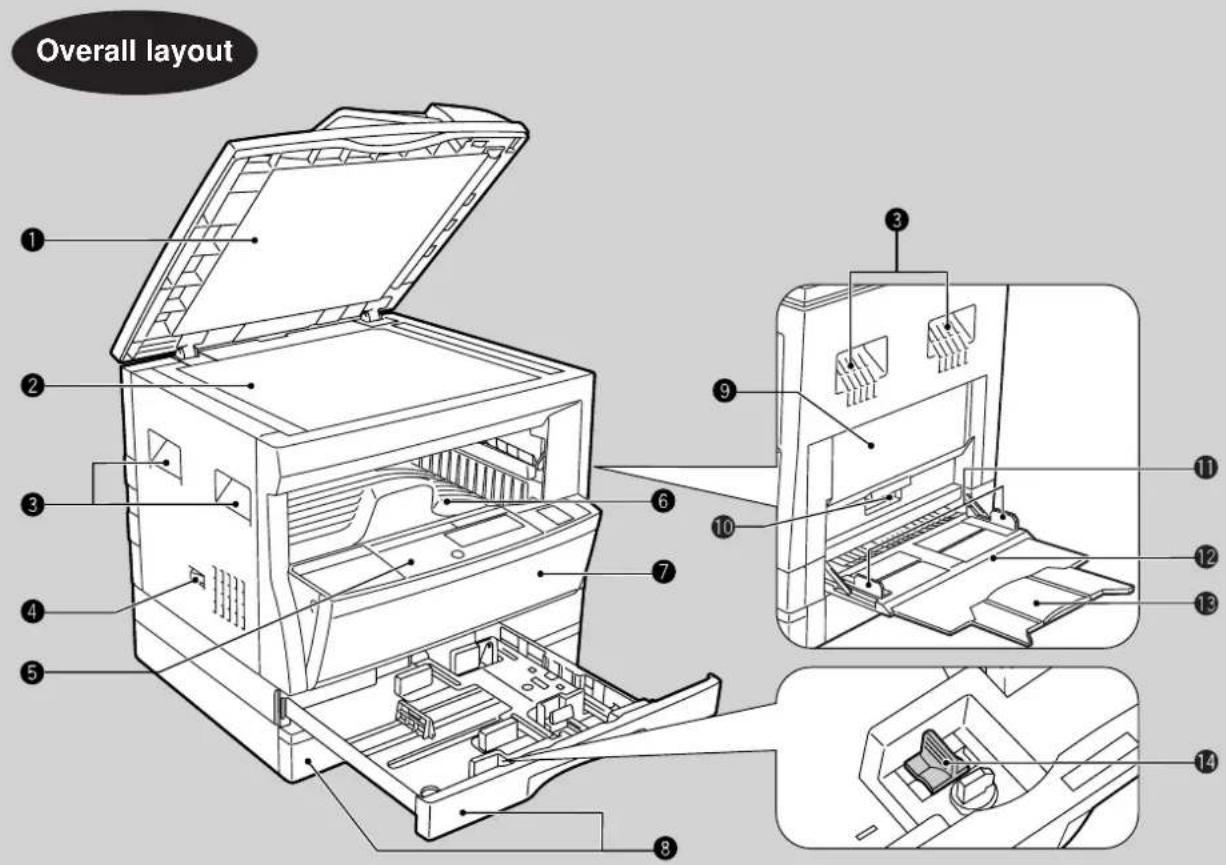 Overall layout 1 2 3 4 5 6 7 8 9 10 11 12 13 14