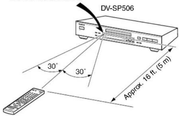 DV-SP506 30° 30° Approx. 16 ft. (5 m)