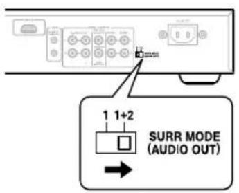 1 1+2 SURR MODE (AUDIO OUT)