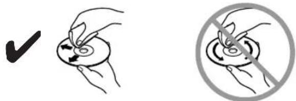 Diagram showing hand holding a circular object with checkmark and no prohibition symbol, indicating correct or incorrect use of a device.
