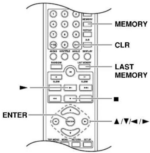 MEMORY CLR LAST MEMORY ENTER TOP MENU MENU RETURN SETUP