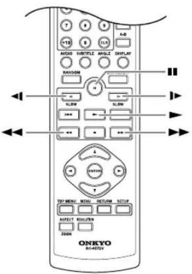 ONKYO R1-4570V